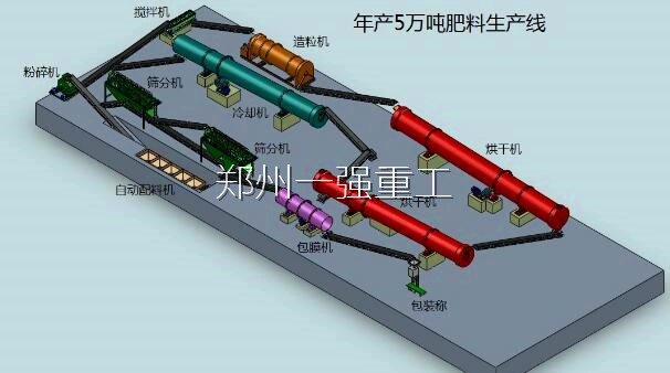 年產(chǎn)五萬噸有機肥生產(chǎn)線