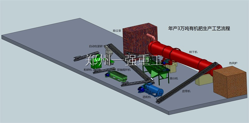 年產(chǎn)三萬噸有機(jī)肥生產(chǎn)線