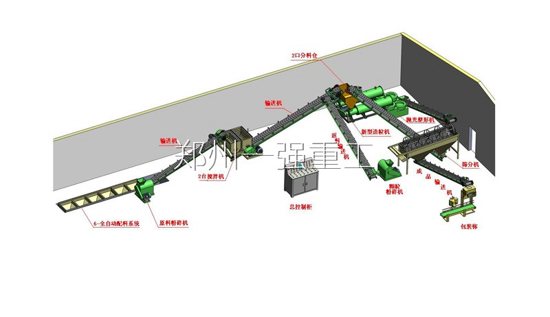新型有機肥生產(chǎn)線
