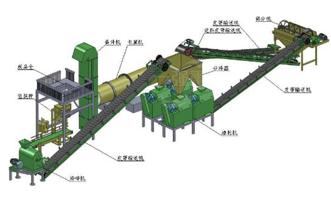 年產(chǎn)5000噸有機肥生產(chǎn)線