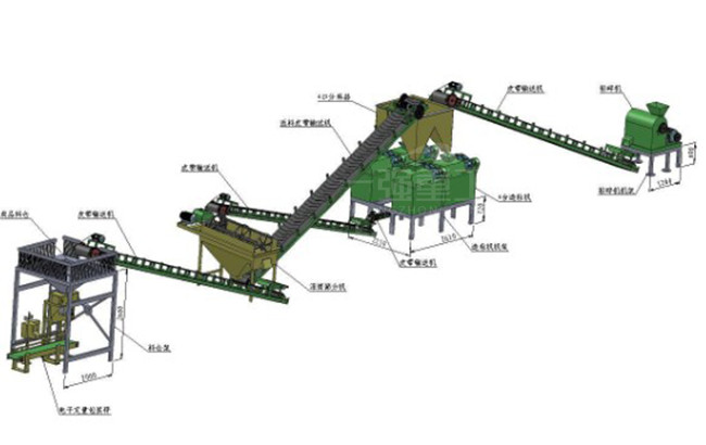 羊糞有機肥設備